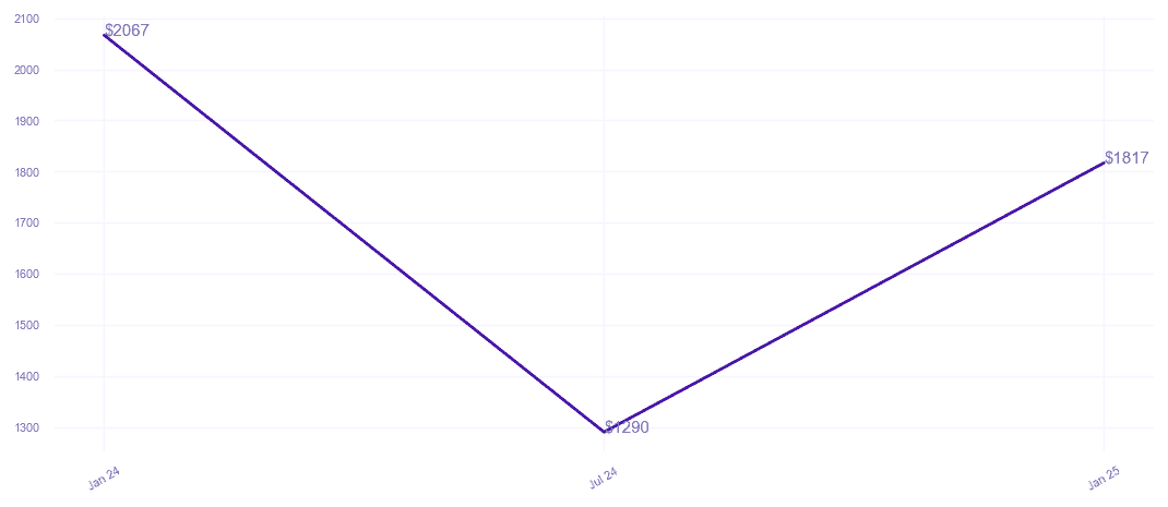 chart_img