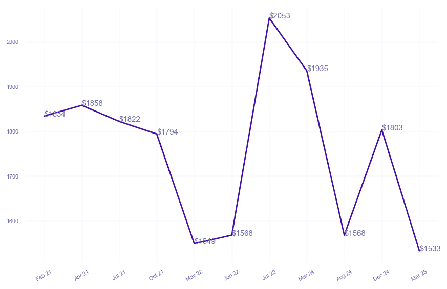 chart_img