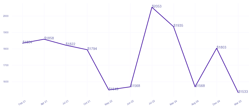 chart_img