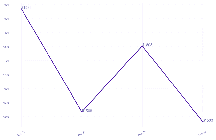 chart_img