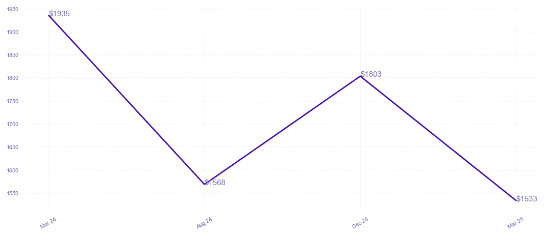 chart_img
