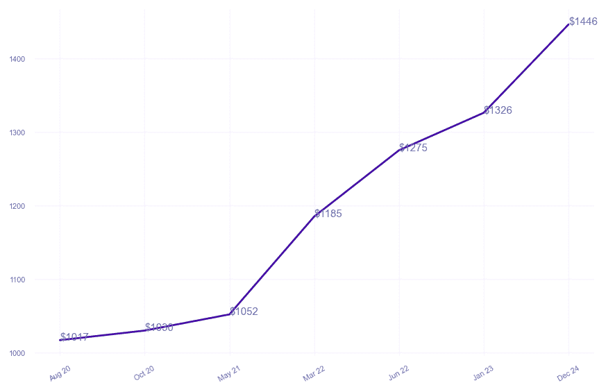 chart_img