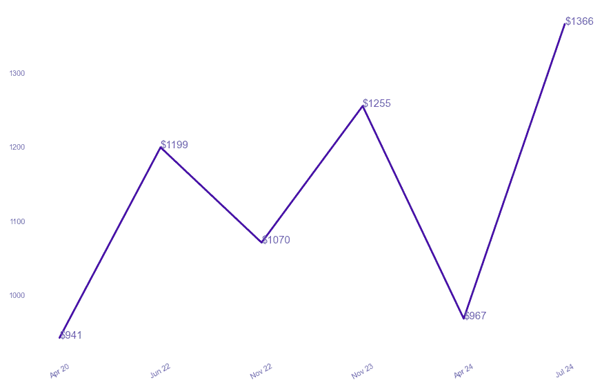 chart_img