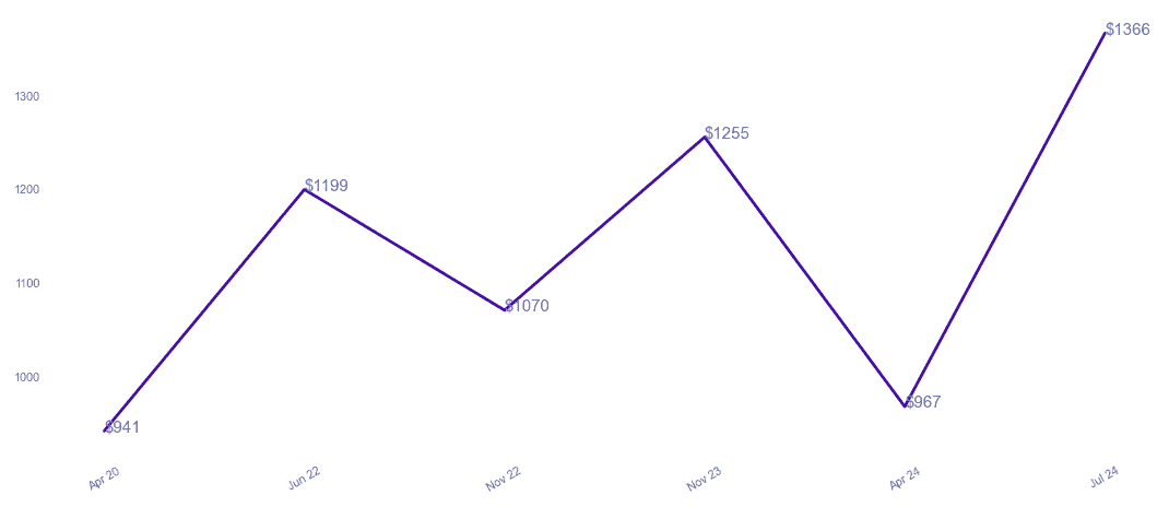 chart_img