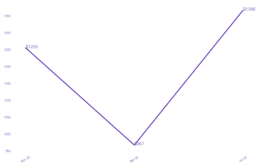 chart_img