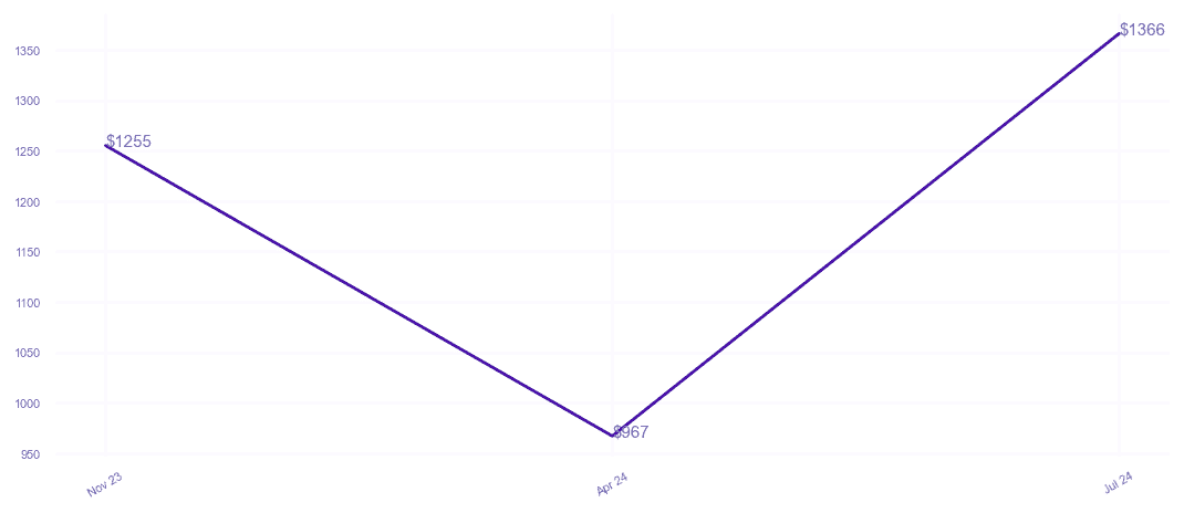 chart_img