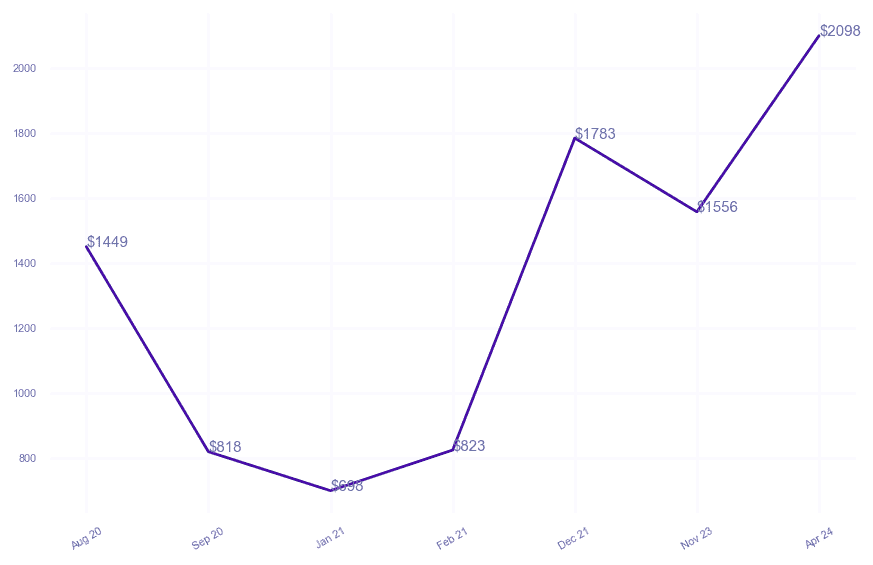 chart_img