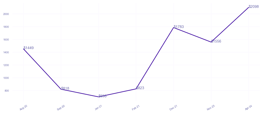chart_img