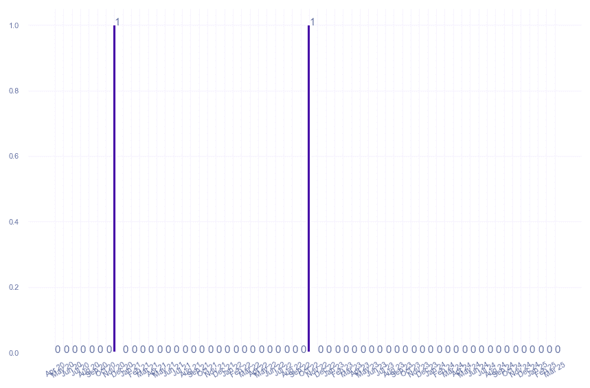 value_img