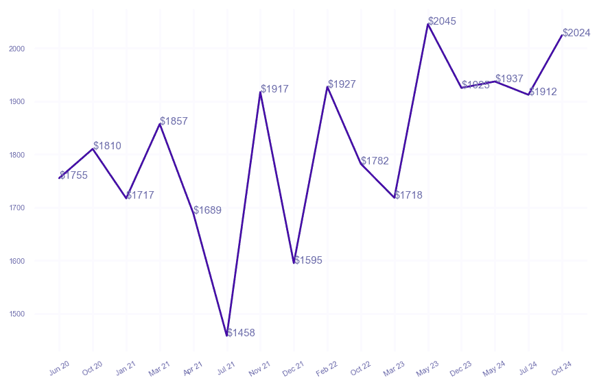 chart_img