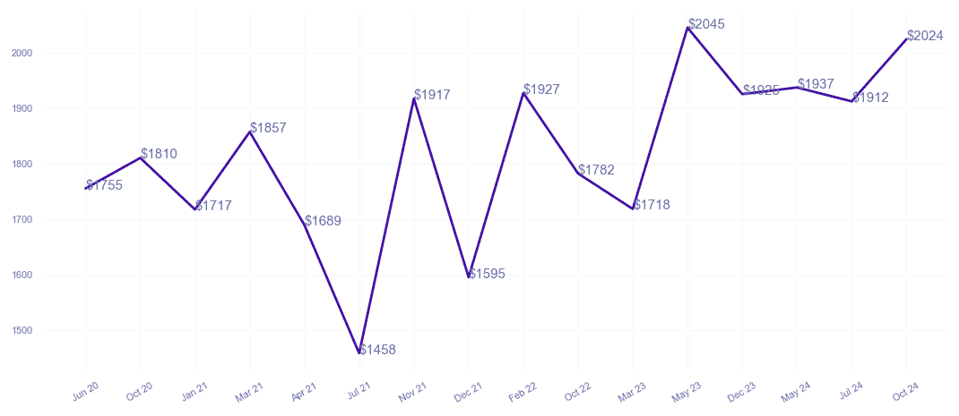 chart_img