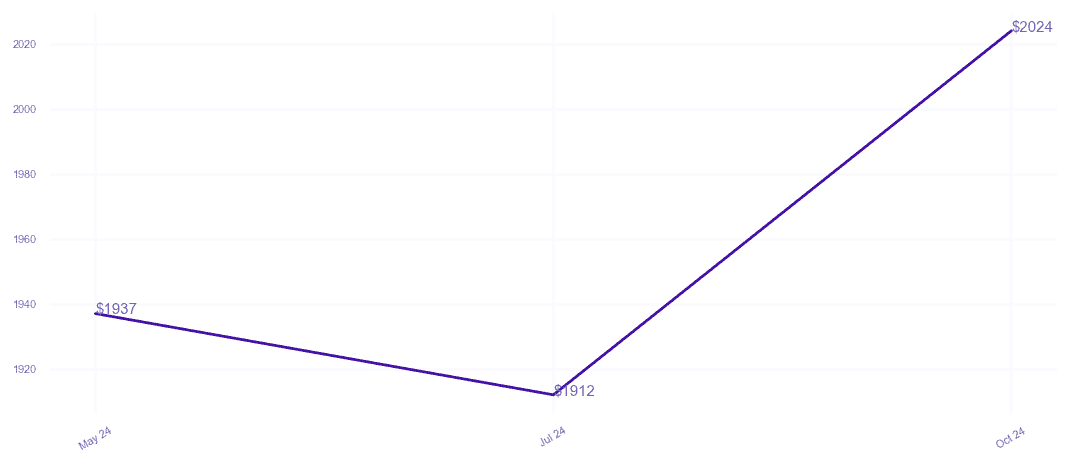 chart_img