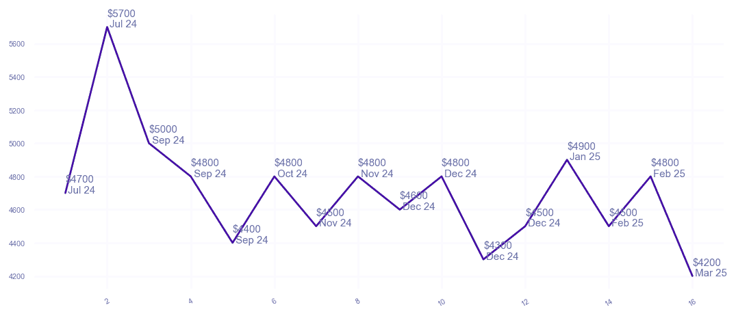 chart_img