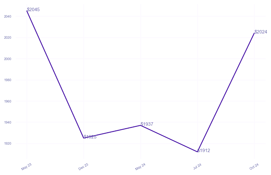 chart_img