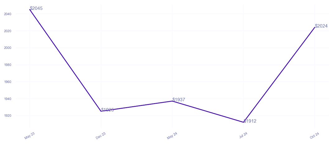 chart_img