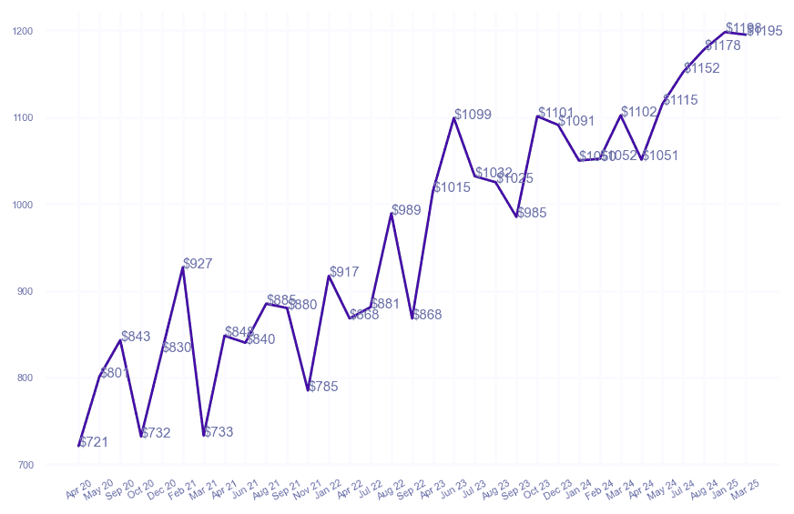 chart_img