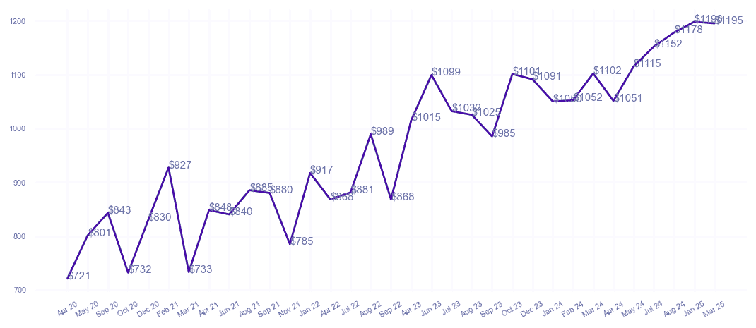 chart_img