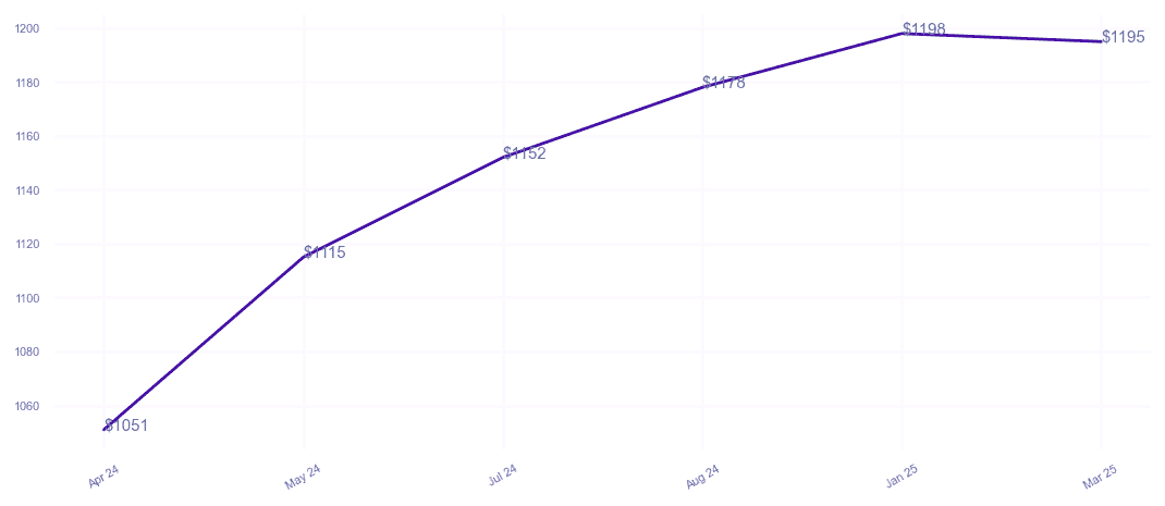 chart_img