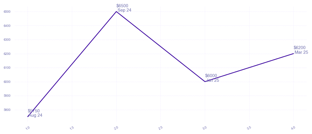 chart_img