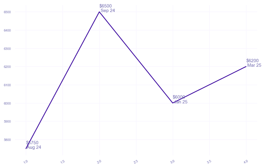 chart_img