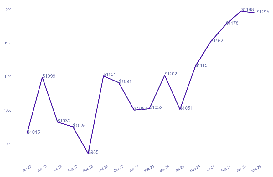 chart_img