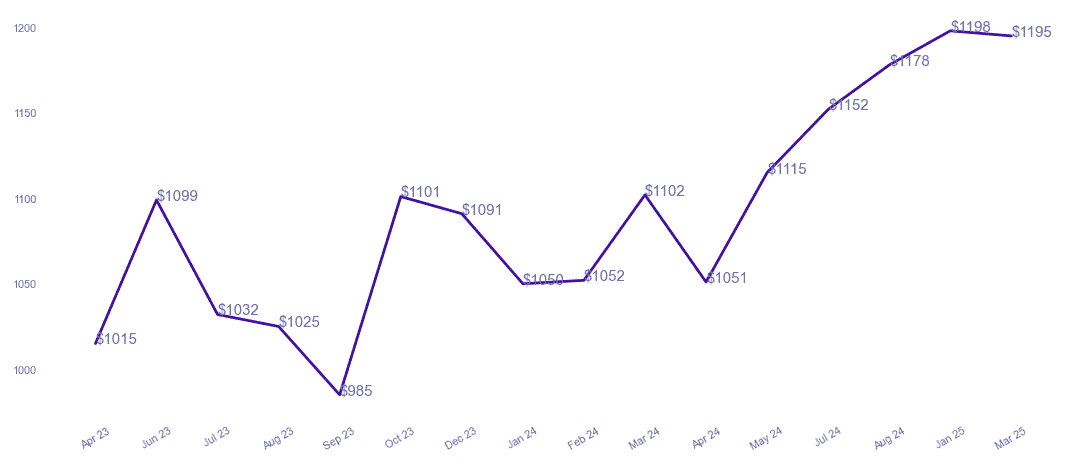chart_img