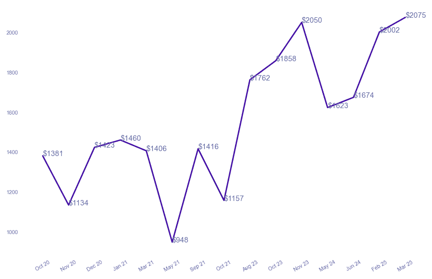 chart_img