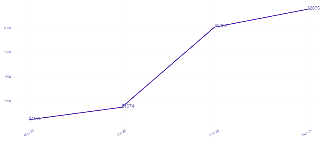 chart_img