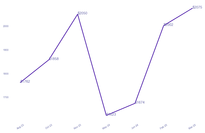 chart_img