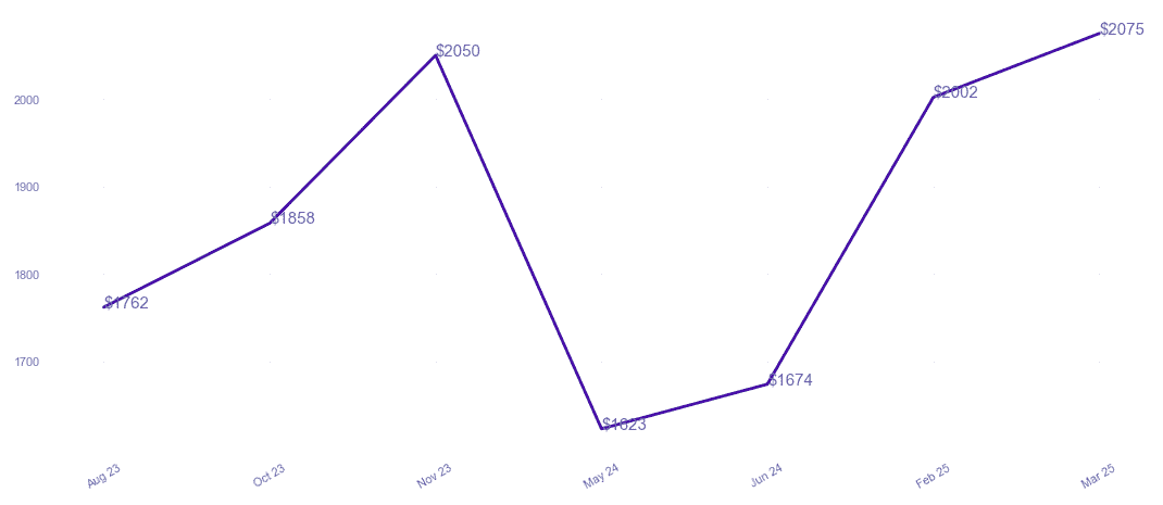 chart_img