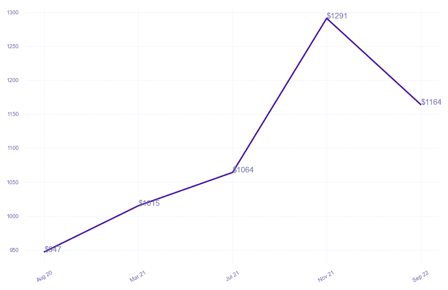 chart_img