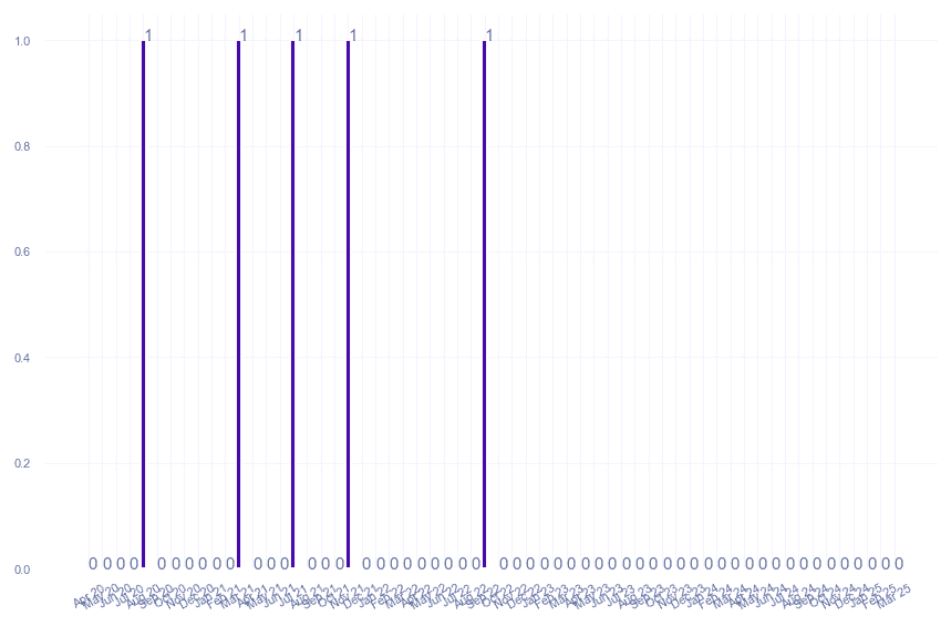 value_img