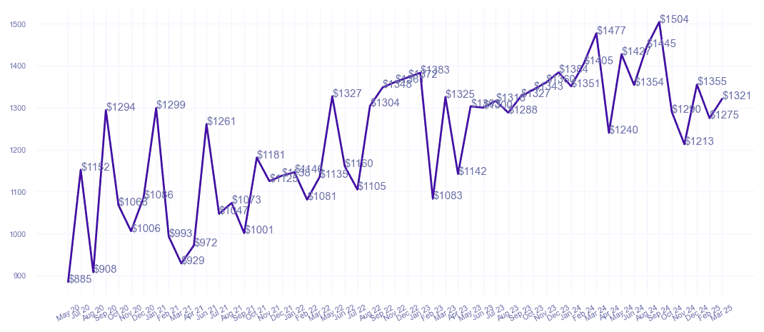 chart_img