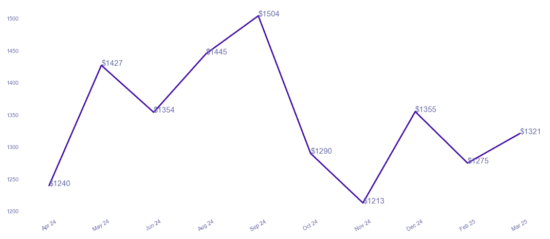 chart_img