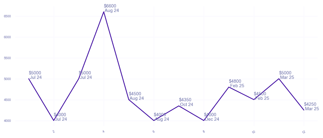 chart_img