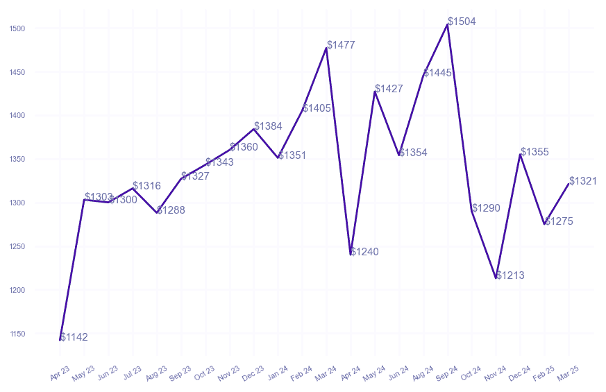 chart_img