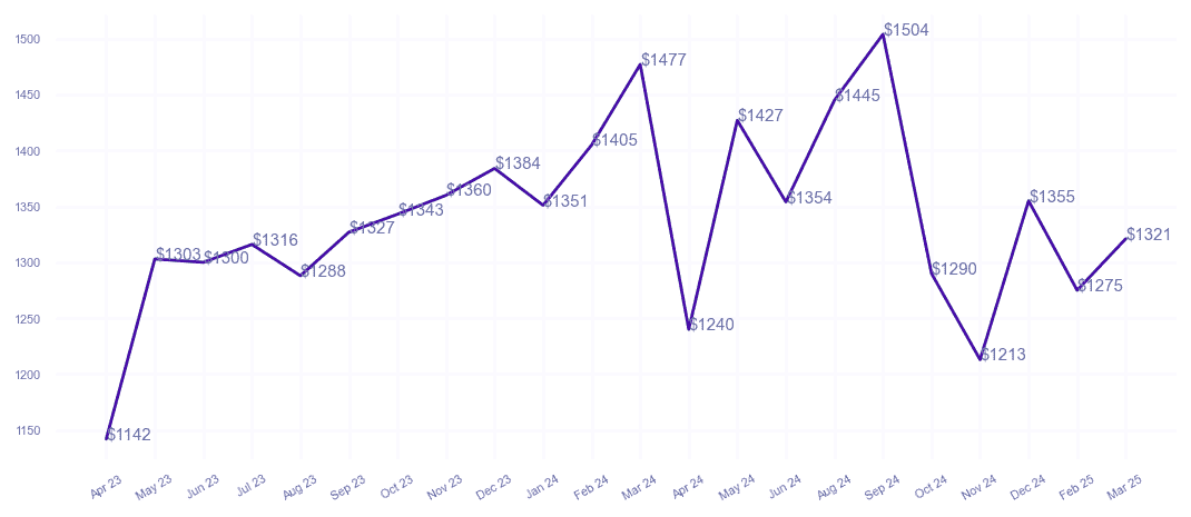 chart_img