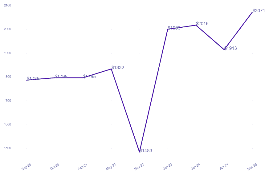 chart_img