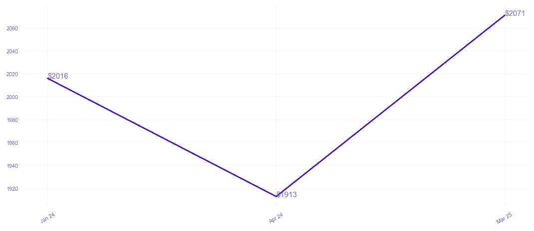chart_img