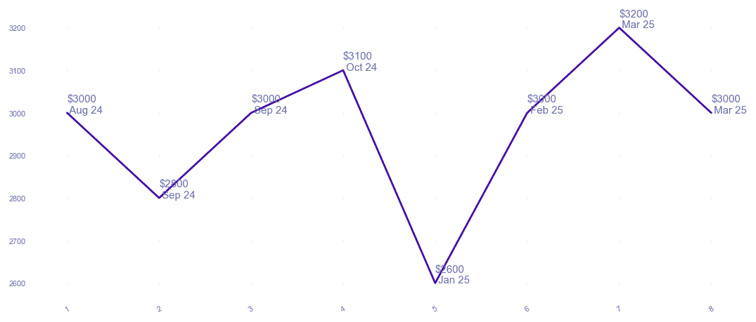 chart_img