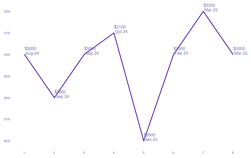 chart_img