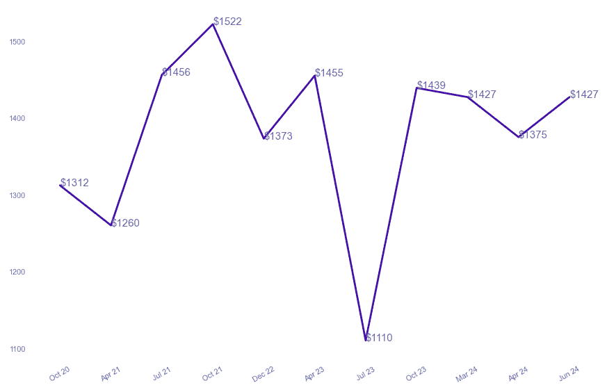 chart_img