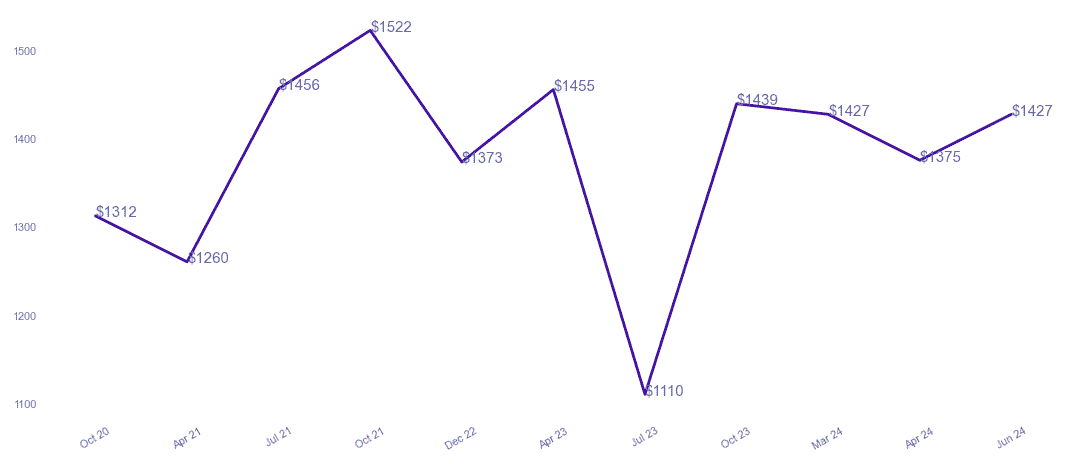 chart_img