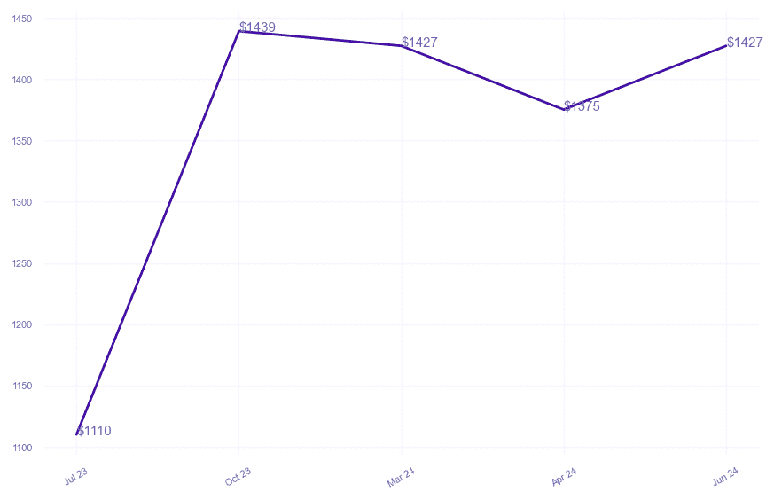 chart_img
