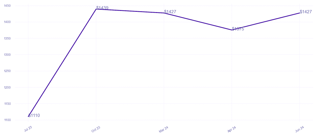 chart_img