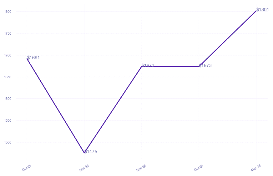 chart_img