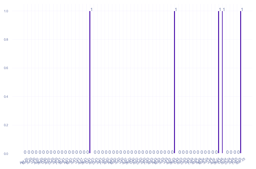 value_img