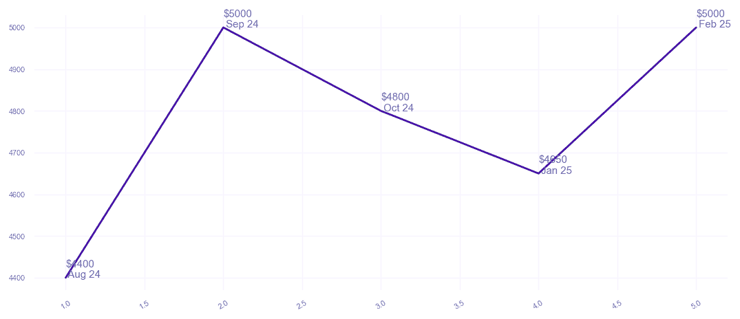 chart_img