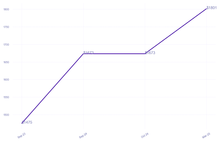 chart_img