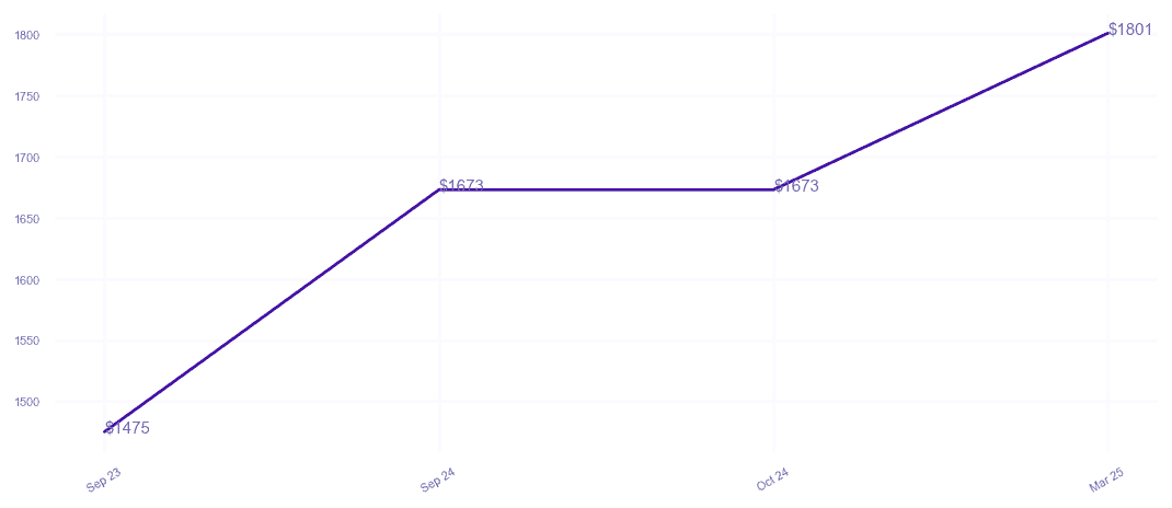 chart_img
